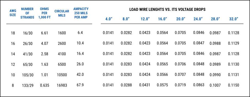Parallel-Loads-Wire-Lenghts.jpg
