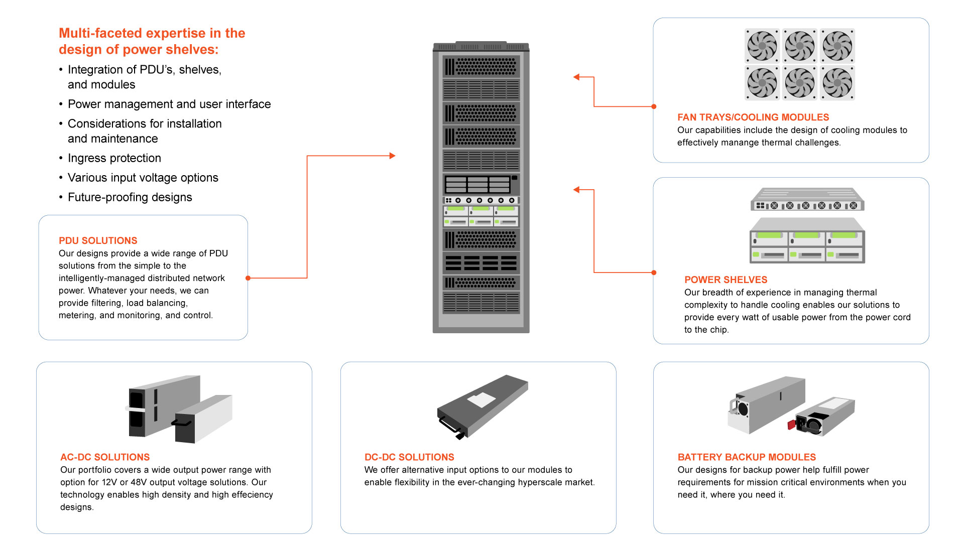 AE-Hero-Graphics_Datacenter.jpg