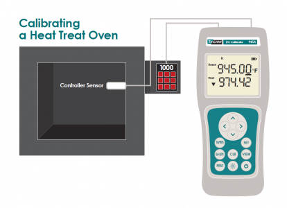 Figure 2 - Transfer Mode