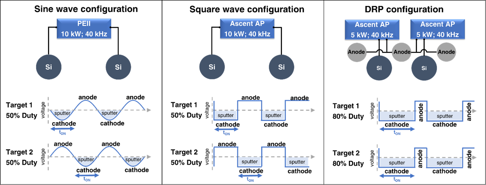Ascenr-AP-DMS-Bipolar-Pulsing.png Ascenr-AP-DMS-Bipolar-Pulsing.png