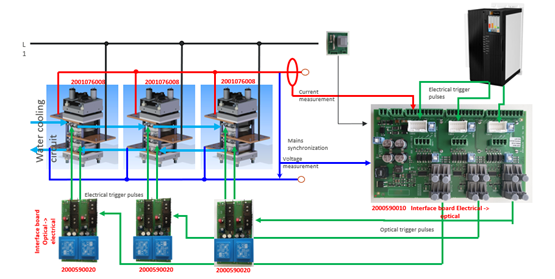 The above figure shows configuration example that separates the control section from the power section to use the Thyro-PX in higher voltage applications.