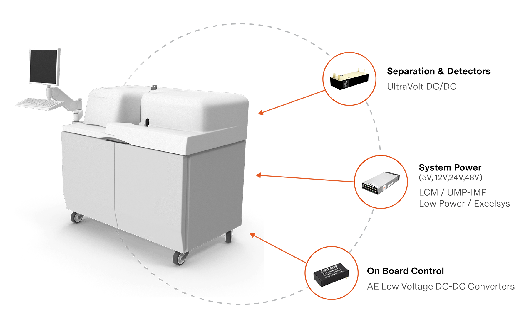 Analytical-Instruments-Hero-Graphic.png Powering life science and power requirements for analytical instruments.