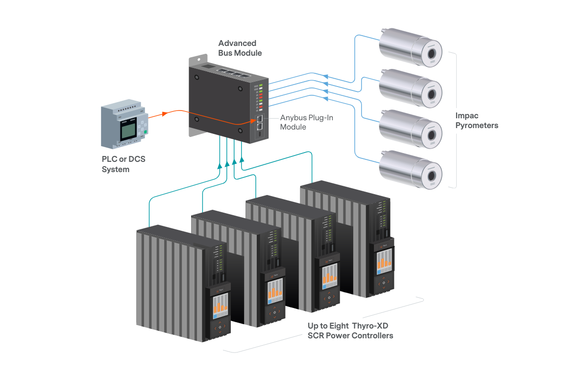 Thyro-ABM-Diagram-(2).png Thyro-ABM-Diagram-(2).png
