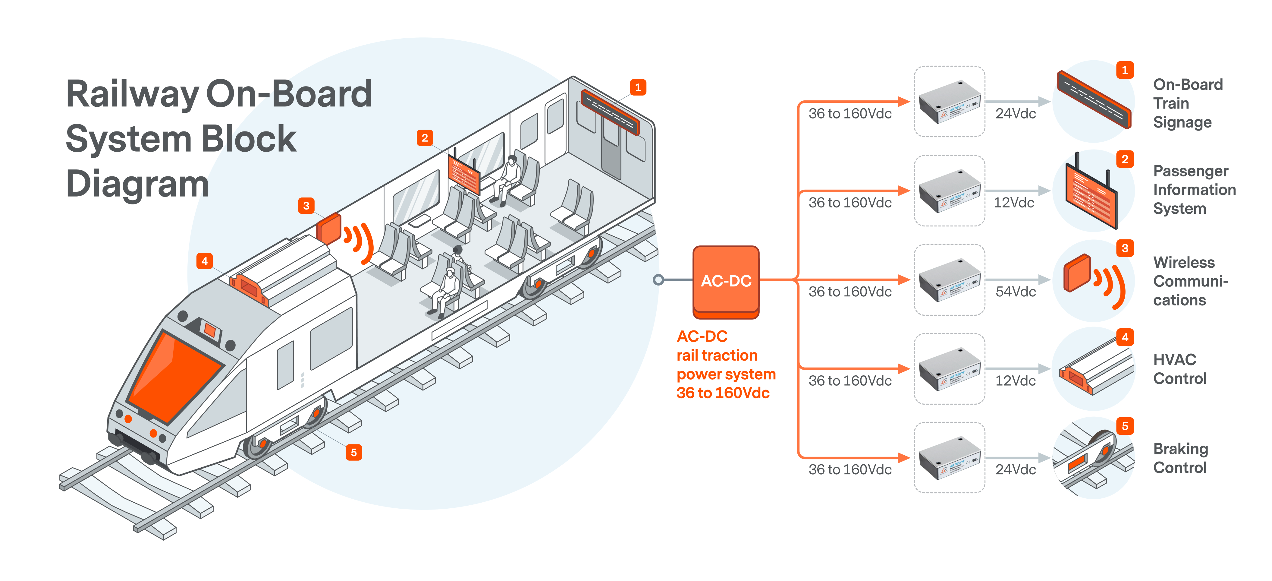 train_diagram_1-(1).png