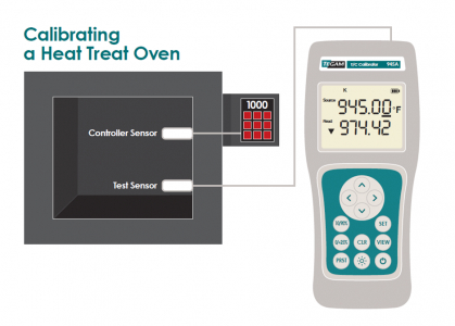Figure 1 - Heat Treatment Calibration