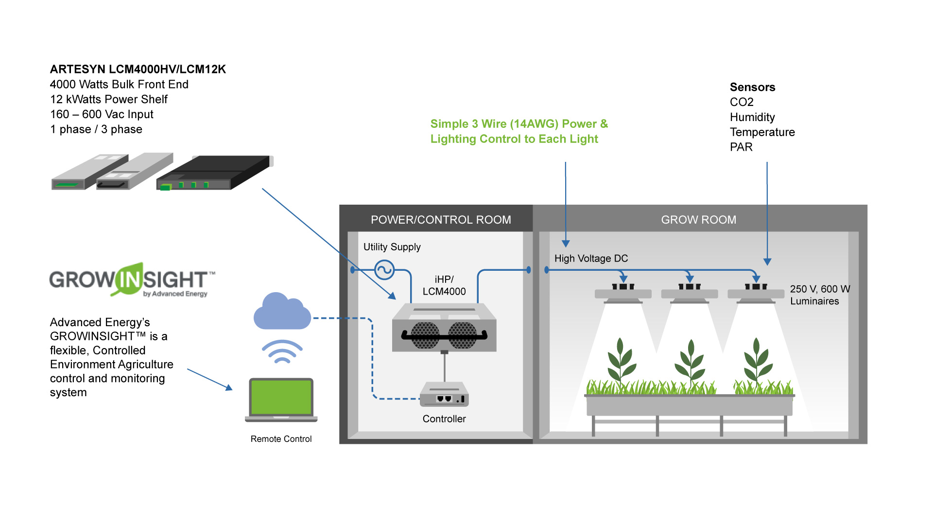 AE-Hero-Graphics_Indoor-Farming-(1).jpg