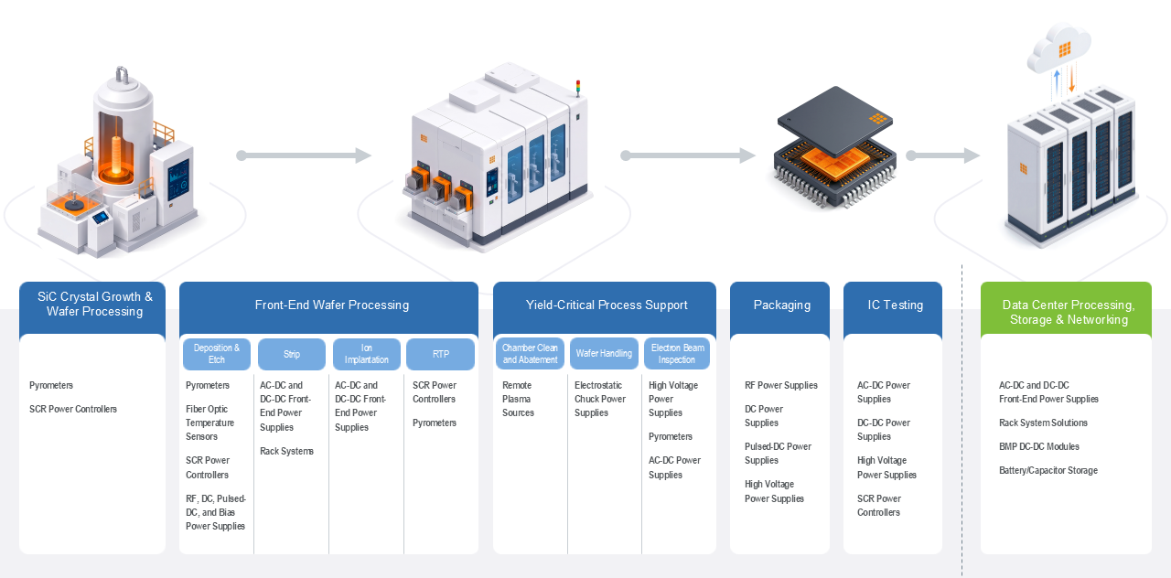 Semiconductor-Lifecycle-End-To-End-(1).png