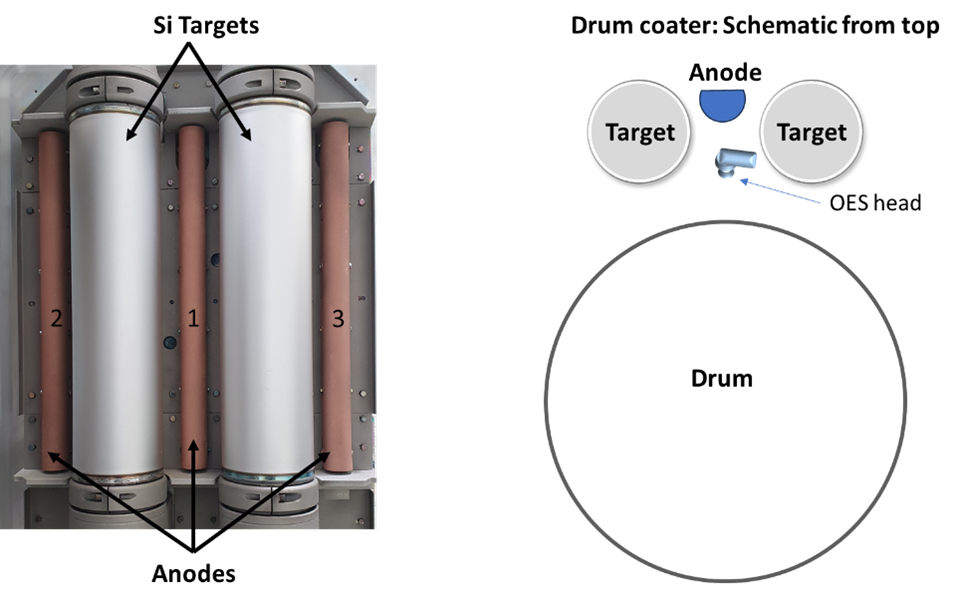Drum-coater-and-optical-emission-spectroscopy-position.png Drum-coater-and-optical-emission-spectroscopy-position.png