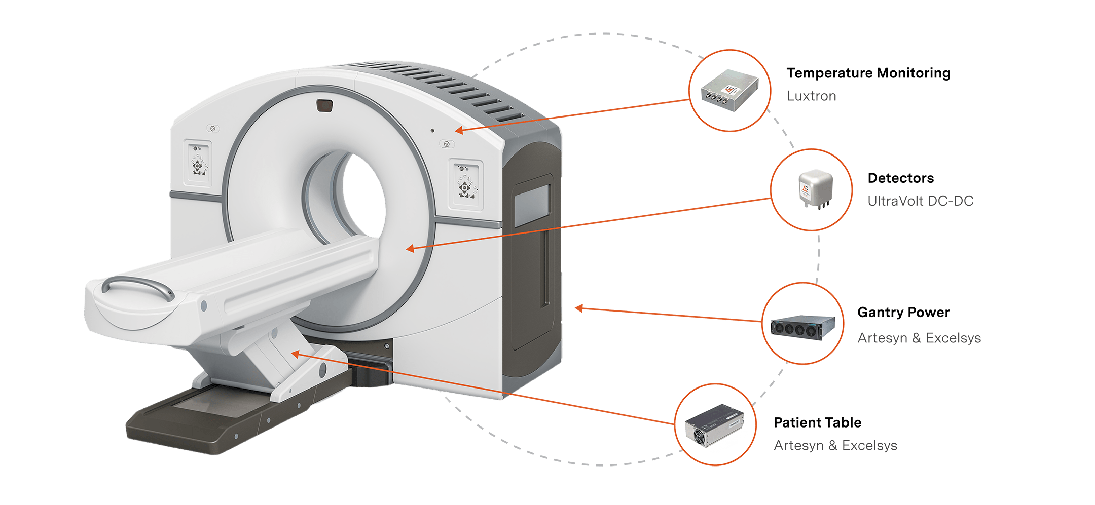 Power requirements for PET machine
