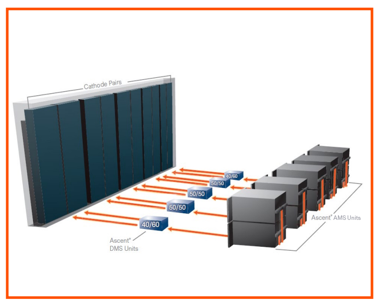 Figure 1: Ascent and Ascent DMS units powering cathode pairs for deposition.