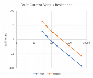 Table-358x300.png Fault Current vs Resistance Chart