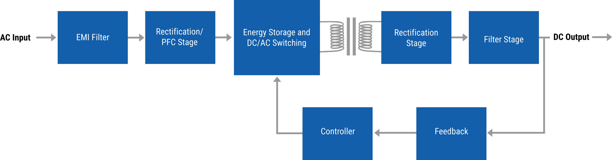 Digital-Control-of-Power-Supplies-Diagram-SLPE-(1).jpg Digital-Control-of-Power-Supplies-Diagram-SLPE-(1).jpg